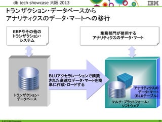 © 2013 IBM Corporation
db tech showcase 大阪 2013
31
マルチ・プラットフォーム・
ソフトウェア
ERPやその他の
トランザクション・
システム
トランザクション・
データベース
アナリティクスの
データ・マート
（BLUテーブル）
業務部門が使用する
アナリティクスのデータ・マート
トランザクション・データベースから
アナリティクスのデータ・マートへの移行
BLUアクセラレーションで構築
された高速なデータ・マートを簡
単に作成・ロードする
 