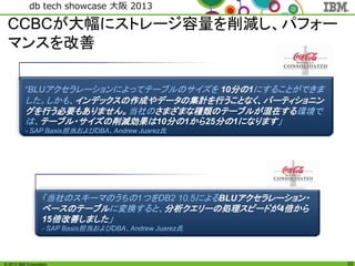 © 2013 IBM Corporation
db tech showcase 大阪 2013
33
CCBCが大幅にストレージ容量を削減し、パフォー
マンスを改善
“BLUアクセラレーションによってテーブルのサイズを 10分の1にすることができま
した。しかも、インデックスの作成やデータの集計を行うことなく、パーティショニン
グを行う必要もありません。当社のさまざまな種類のテーブルが混在する環境で
は、テーブル・サイズの削減効果は10分の1から25分の1になります」
- SAP Basis担当およびDBA、Andrew Juarez氏
「当社のスキーマのうちの1つをDB2 10.5によるBLUアクセラレーション・
ベースのテーブルに変換すると、分析クエリーの処理スピードが4倍から
15倍改善しました」
- SAP Basis担当およびDBA、Andrew Juarez氏
 