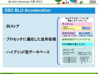 © 2013 IBM Corporation
db tech showcase 大阪 2013
34
DB2 BLU Acceleration
34
ストレージ
C1 C2 C3 C4 C5 C6 C7 C8C1 C2 C3 C4 C5 C6 C7 C8
圧縮とエンコードが
行われた列テーブル
C1 C2 C3 C4 C5 C6 C7 C8C1 C2 C3 C4 C5 C6 C7 C8
従来の行形式の
テーブル
SIMD機能を備えたCPU
BLUアクセラレーションを
実装したデータベース
BLU DMS
（BLUテーブル用）
ランタイム
従来の
DB2ランタイム
BLU
ランタイム
従来のDB2バッファープール
従来のDMS
（非BLUテーブル用）
• 列ストア
• プロセッサに適応した並列処理
• ハイブリッド型データベース
 