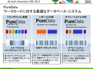 © 2013 IBM Corporation
db tech showcase 大阪 2013
4
スケーラブルな
トランザクション・データベース
分析データウェアハウス オペレーショナル
データウェアハウス
PureData
ワークロードに対する最適なデータベース・システム
トランザクション処理 レポートと分析 オペレーショナル分析
System for
Transactions
System for Analytics System for
Operational Analytics
多くのトランザクションが
狭いデータ範囲で同じデータ
ベースにアクセス
広いデータ範囲を用いた分析
で、複数のデータ･パーティシ
ョンにわたる多数のパーツに
分割して並行実行
多数のパーツに分割された分
析および狭い範囲の運用、
すべて並行実行
 