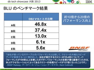 © 2013 IBM Corporation
db tech showcase 大阪 2013
7
BLU のベンチマーク結果
DB2 V10.1 との比較
A社 46.8x
B社 37.4x
C社 13.0x
D社 6.1x
E社 5.6x
約10倍から20倍の
パフォーマンス向上
「当社が使っている行テーブルのパフォーマンスと比較して、クエリーの大幅なスピード
アップが実現することに驚きました。当社が実行するクエリーのうち4件について、パ
フォーマンスが100倍以上改善したのです! パフォーマンスの改善が最も顕著だったのは、
BLUアクセラレーションによってあるクエリーの処理スピードが137倍になったことです」
- BNSF Railway、データベース・ソリューション・アーキテクト、Kent Collins氏
 