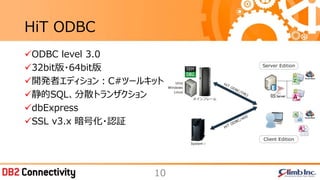 10
HiT ODBC
ODBC level 3.0
32bit版・64bit版
開発者エディション：C#ツールキット
静的SQL、分散トランザクション
dbExpress
SSL v3.x 暗号化・認証
 