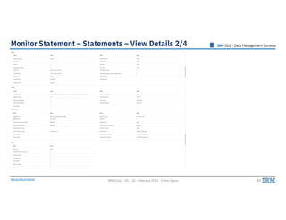 Db2 Data Management Console User Manual - April 2023.pdf