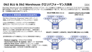 © 2020 IBM Corporation13
Db2 BLU & Db2 Warehouse クエリパフォーマンス改善v11.
Db2/Db2 Warehouseにおける列表を利⽤したクエリパフォーマンス改善はこの数年(v11.1.4からv11.5.4にかけて)で⼤幅な
進化を実現しています。以下は代表的なクエリパフォーマンス改善機能の⼀覧です。特にv11.1の時代から⽐べて、更新処理性
能、圧縮機能は進化を遂げています。
エージェント
エージェント
エージェント
エージェント
エージェント エージェント
エージェント
エージェント
エージェント
エージェント
エージェント
SELECT処理 (Db2 v11.1) INSERT/UPDATE/DELETE処理
(Db2 v11.1)
エージェント
エージェント
エージェント
エージェント
エージェント
SELECT / INSERT / UPDATE / DELETE 処理 (Db2 v11.5 以降)
Db2 BLU (Columnar Organized Table) はサーバーに
搭載した全てのコアを活⽤してパラレルクエリーを実⾏
Large SMP環境もしくはスケールアウトMPP環境で
優れたスケーラビリティとパフォーマンスを備える
Db2 v11.5 更新処理(IUD)を完全並列化
Db2 BLU バルク IUD(INSERT/UPDATE/DELETE)処理は
参照クエリと同様に並列処理で実⾏が可能に。更新処理の
パフォーマンスを向上(Db2 v11.1.1.2 INSERT、Db2 v11.5
UPDATE/DELETE)
並列更新処理+以下の機能向上でさらに更新処理が⼤幅向上
・Reduce Logging : 90%ログ出⼒を削減
・Vectorized Insert & Update :複数データ⼀括並列更新
・Efficient Bulk Insert :効率的バルクインサート処理
・Trickle Insert Enhancements : 少量データ同時インサート⾼速化
・Vectorized ADC : 並列処理で圧縮辞書を⾃動作成
 