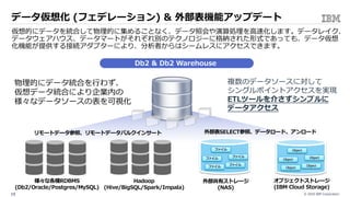 © 2020 IBM Corporation19
v11.データ仮想化 (フェデレーション) & 外部表機能アップデート
仮想的にデータを統合して物理的に集めることなく、データ照会や演算処理を⾼速化します。データレイク、
データウェアハウス、データマートがそれぞれ別のテクノロジーに格納された形式であっても、データ仮想
化機能が提供する接続アダプターにより、分析者からはシームレスにアクセスできます。
Object Object
Object
Object
Object
オブジェクトストレージ
(IBM Cloud Storage)
様々な各種RDBMS
(Db2/Oracle/Postgres/MySQL)
ファイル ファイル
ファイル
ファイルファイル
外部共有ストレージ
(NAS)
Hadoop
(Hive/BigSQL/Spark/Impala)
複数のデータソースに対して
シングルポイントアクセスを実現
ETLツールを介さずシンプルに
データアクセス
外部表SELECT参照、データロード、アンロードリモートデータ参照、リモートデータバルクインサート
物理的にデータ統合を⾏わず、
仮想データ統合により企業内の
様々なデータソースの表を可視化
Db2 & Db2 Warehouse
 