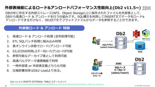 © 2020 IBM Corporation22
外部表機能によるロード&アンロードパフォーマンス性能向上(Db2 v11.5~)
DBの外に存在する外部ストレージ(NFS、Object Storage)上に保存されたファイルを外部表として、
DBから⾼速ロード & アンロードを⾏う仕組みです。SQL構⽂を利⽤してINSERT⽂でデータをロード&
アンロードできるだけなく、SELECT⽂でフラットファイルからデータを参照することができます。
Db2 v11.5.4 CREATE EXTERNAL TABLE ステートメント
https://www.ibm.com/support/knowledgecenter/ja/SS6NHC/com.ibm.swg.im.dashdb.sql.ref.doc/doc/r_create_ext_table.html
NAS
Db2
SQLアクセス
(select/insert)
クライアント側
ストレージ
Db2
SQLベース
データロード
(select/insert)
JDBC
外部表ロード & アンロード 特徴
1. ⾼速ロード & アンロード処理 (並列処理可能)
2. ETL SQLバッチ処理に組み込み利⽤
3. 表オンライン状態でロード/アンロード可能
4. S3,ICOSを利⽤したデータロード/アンロードが可能
5. 参照可能なアーカイブ表として利⽤可能
6. ⾼速バルクデータ連携機能で利⽤
7. ⼀時外部表 or 外部表定義どちらも可能
8. 圧縮辞書効率はDb2 Loadより劣る。
 