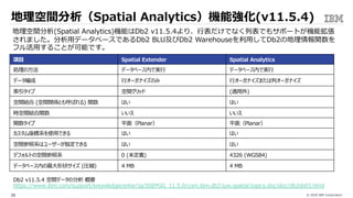 © 2020 IBM Corporation28
地理空間分析（Spatial Analytics）機能強化(v11.5.4)
地理空間分析(Spatial Analytics)機能はDb2 v11.5.4より、⾏表だけでなく列表でもサポートが機能拡張
されました。分析⽤データベースであるDb2 BLU及びDb2 Warehouseを利⽤してDb2の地理情報関数を
フル活⽤することが可能です。
Db2 v11.5.4 空間データの分析 概要
https://www.ibm.com/support/knowledgecenter/ja/SSEPGG_11.5.0/com.ibm.db2.luw.spatial.topics.doc/doc/db2sb03.html
項⽬ Spatial Extender Spatial Analytics
処理の⽅法 データベース内で実⾏ データベース内で実⾏
データ編成 ⾏オーガナイズのみ ⾏オーガナイズまたは列オーガナイズ
索引タイプ 空間グリッド (適⽤外)
空間結合 (空間関係とも呼ばれる) 関数 はい はい
時空間結合関数 いいえ いいえ
関数タイプ 平⾯（Planar） 平⾯（Planar）
カスタム座標系を使⽤できる はい はい
空間参照系はユーザーが指定できる はい はい
デフォルトの空間参照系 0 (未定義) 4326 (WGS84)
データベース内の最⼤形状サイズ (圧縮) 4 MB 4 MB
 