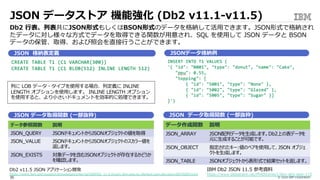 © 2020 IBM Corporation30
JSON データストア 機能強化 (Db2 v11.1-v11.5)
Db2 ⾏表、列表共にJSON形式もしくはBSON形式のデータを格納して活⽤できます。JSON形式で格納され
たデータに対し様々な⽅式でデータを取得できる関数が⽤意され、SQL を使⽤して JSON データと BSON
データの保管、取得、および照会を直接⾏うことができます。
JSON 格納表定義 JSONデータ格納例
JSON データ取得関数 (⼀部抜粋)
データ作成関数 説明
JSON_ARRAY JSON配列データを⽣成します。Db2上の表データを
元に⽣成することが可能です。
JSON_OBJECT 指定されたキー:値のペアを使⽤して、JSON オブジェ
クトを⽣成します。
JSON_TABLE JSONオブジェクトから表形式で結果セットを返します。
データ参照関数 説明
JSON_QUERY JSONドキュメントからJSONオブジェクトの値を取得
JSON_VALUE JSONドキュメントからJSONオブジェクトのスカラー値を
返します。
JSON_EXISTS 対象データを含むJSONオブジェクトが存在するかどうか
を確認します。
JSON データ取得関数 (⼀部抜粋)
Db2 v11.5 JSON アプリケーション開発
https://www.ibm.com/support/knowledgecenter/ja/SSEPGG_11.5.0/com.ibm.swg.im.dbclient.json.doc/doc/c0070285.html
列に LOB データ・タイプを使⽤する場合、列定義に INLINE
LENGTH オプションを使⽤します。 INLINE LENGTH オプション
を使⽤すると、より⼩さいドキュメントを効率的に処理できます。
IBM Db2 JSON 11.5 参考資料
https://www.slideshare.net/PhilDowney1/ibm-db2-json-115
 