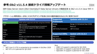 © 2020 IBM Corporation32
アプリケーション開発者は、お気に⼊りのプログラミング⾔語とIDEの最新機能をDb2と共に使⽤できます
.NET
• .NET Core 5 (LTS) is projected to be available in Oct/Nov 2020
• .NET EF 6.4 is planned for Q4 2020
参考:Db2 v11.5.4 接続ドライバ情報アップデート
ドライバ関連ロードマップ情報
IBM Data Server client (Db2 Client)および Data Server drivers の機能拡張 & Db2 v11.5.4 Java サポート
https://www.ibm.com/support/knowledgecenter/ja/SSEPGG_11.5.0/com.ibm.db2.luw.wn.doc/doc/c0054927.html
https://www.ibm.com/support/knowledgecenter/ja/SSEPGG_11.5.0/com.ibm.db2.luw.qb.server.doc/doc/r0011932.html
, 12.x
Java
• JDBC 4.3 support is planned for Q4 2020.
• OpenJDK 13 support is planned for Sept 2020
• OpenJDK 14 support is planned for Dec 2020
 
