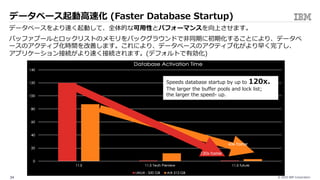 © 2020 IBM Corporation34
データベース起動⾼速化 (Faster Database Startup)
データベースをより速く起動して、全体的な可⽤性とパフォーマンスを向上させます。
バッファプールとロックリストのメモリをバックグラウンドで⾮同期に初期化することにより、データベ
ースのアクティブ化時間を改善します。これにより、データベースのアクティブ化がより早く完了し、
アプリケーション接続がより速く接続されます。(デフォルトで有効化)
Speeds database startup by up to 120x.
The larger the buffer pools and lock list;
the larger the speed- up.
 
