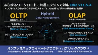 © 2020 IBM Corporation4
あらゆるワークロードに共通エンジンで対応 Db2 v11.5.4
オンプレミスからクラウドサービスまで ”1つの技術”と”同⼀の顧客体験”を提供
OLAPOLTP
フルマネージド
クラウドデータベースサービス
(Db2 on Cloud)
フルマネージド
クラウドデータウェアハウスサービス
(Db2 Warehouse on Cloud )
DBソフトウェア & コンテナ
(Db2 Database)
ソフトウェアDWHアプライアンス
(Db2 Warehouse)
DWHアプライアンス
(Integrated Analytics System)
業務系ワークロード 分析系ワークロード
オンプレミス x プライベートクラウド x パブリッククラウド
IBM Cloud & AWS & Azure & GCPCustomer DC & Private Cloud Infrastructure
IBM
Db2
Hybrid
Data Management
 