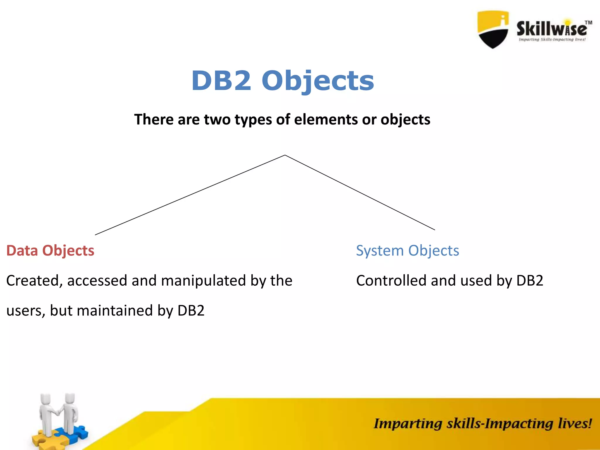 DB2 Objects
There are two types of elements or objects
Data Objects
Created, accessed and manipulated by the
users, but maintained by DB2
System Objects
Controlled and used by DB2
 