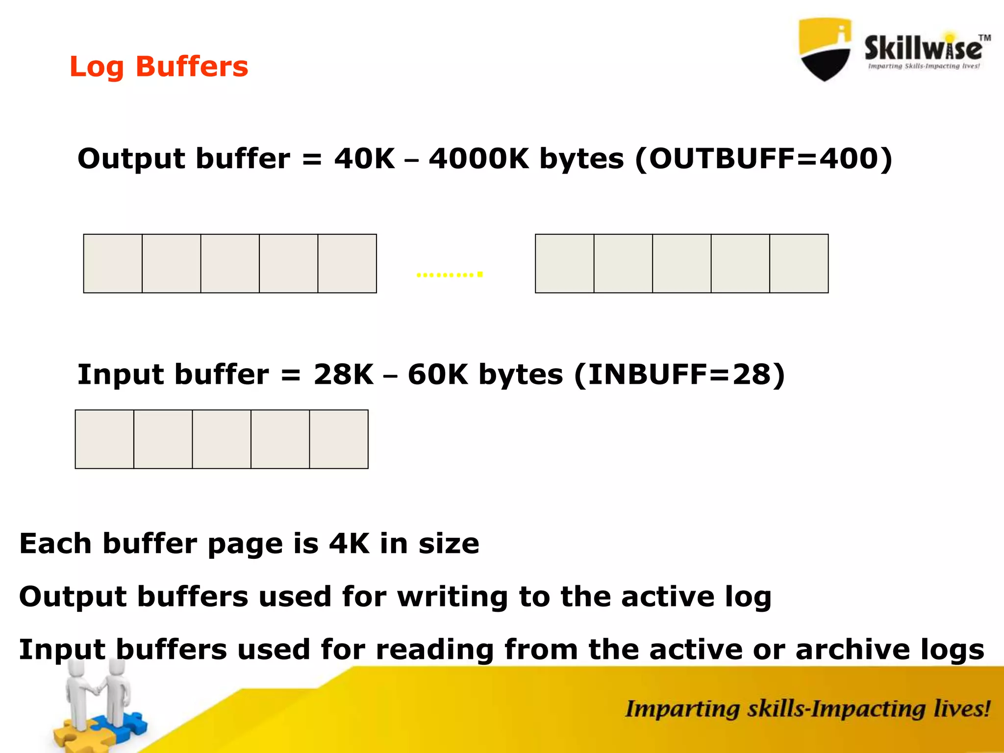 Log Buffers
Output buffer = 40K – 4000K bytes (OUTBUFF=400)
Input buffer = 28K – 60K bytes (INBUFF=28)
……….
Each buffer page is 4K in size
Output buffers used for writing to the active log
Input buffers used for reading from the active or archive logs
 