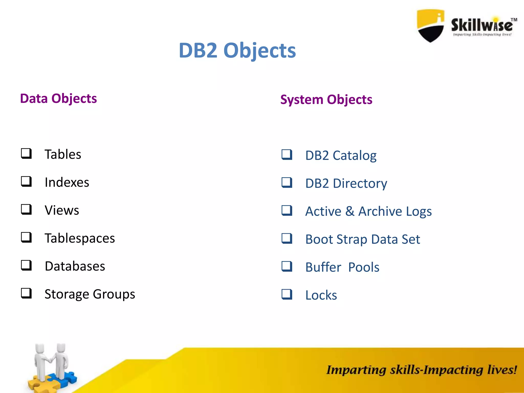 DB2 Objects
Data Objects
 Tables
 Indexes
 Views
 Tablespaces
 Databases
 Storage Groups
System Objects
 DB2 Catalog
 DB2 Directory
 Active & Archive Logs
 Boot Strap Data Set
 Buffer Pools
 Locks
 