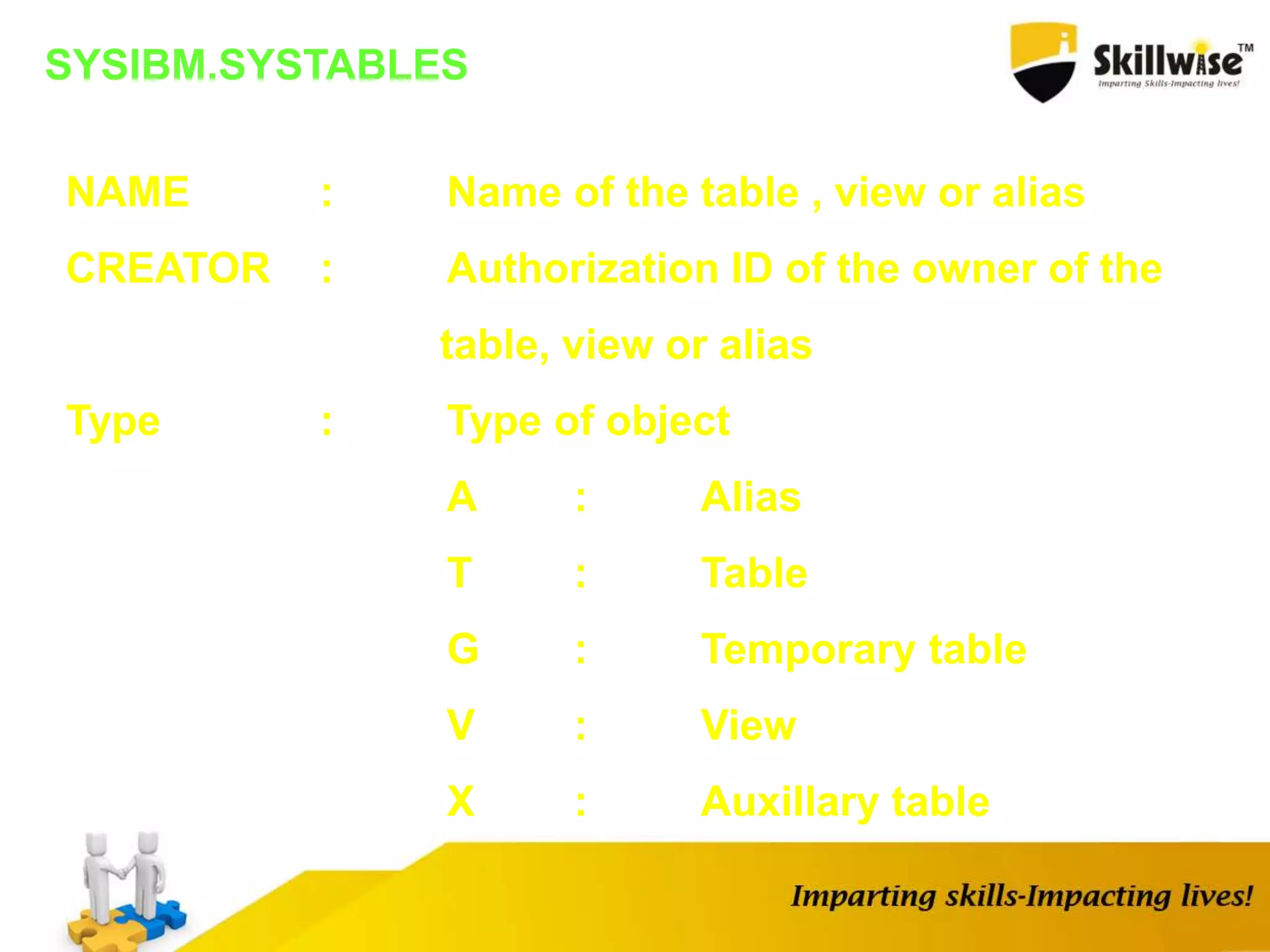 SYSIBM.SYSTABLES
NAME : Name of the table , view or alias
CREATOR : Authorization ID of the owner of the
table, view or alias
Type : Type of object
A : Alias
T : Table
G : Temporary table
V : View
X : Auxillary table
 