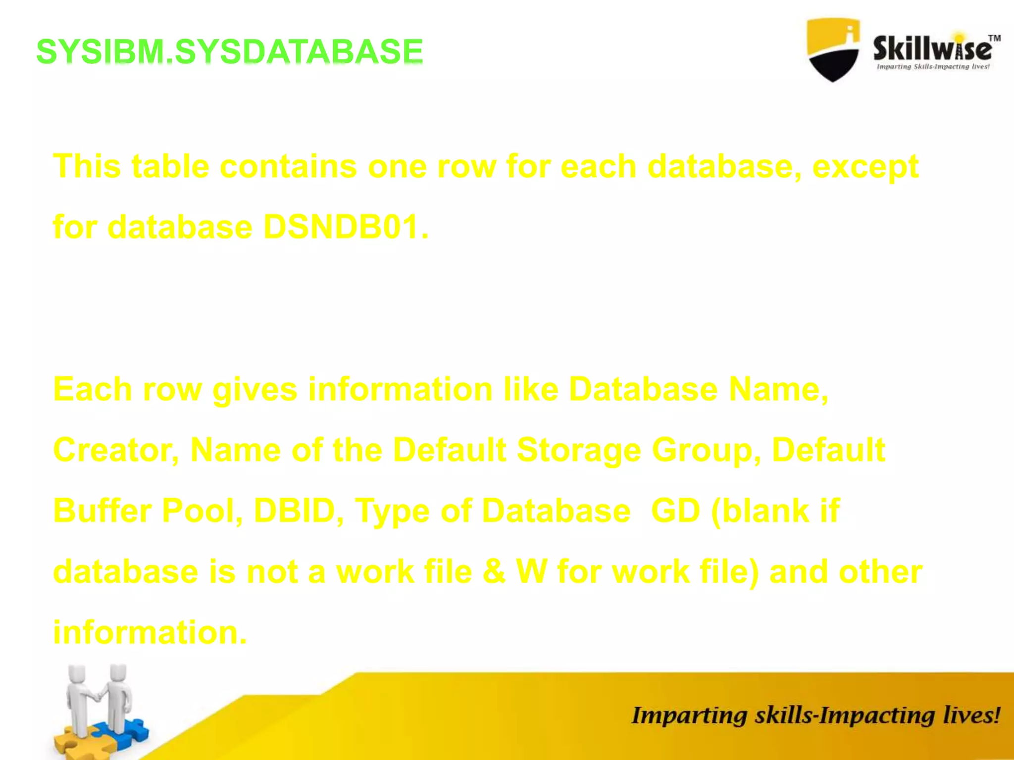 SYSIBM.SYSDATABASE
This table contains one row for each database, except
for database DSNDB01.
Each row gives information like Database Name,
Creator, Name of the Default Storage Group, Default
Buffer Pool, DBID, Type of Database GD (blank if
database is not a work file & W for work file) and other
information.
 