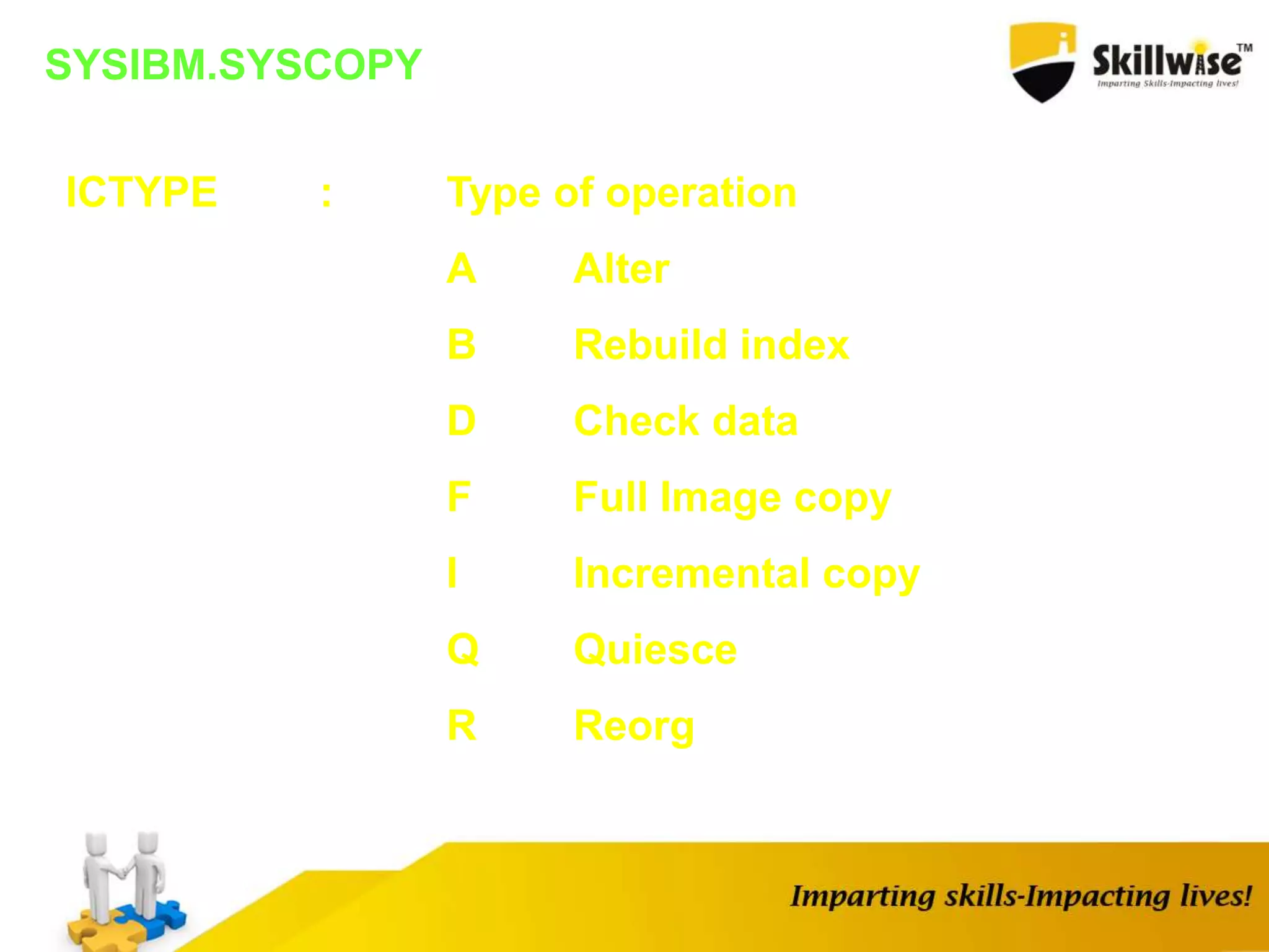 SYSIBM.SYSCOPY
ICTYPE : Type of operation
A Alter
B Rebuild index
D Check data
F Full Image copy
I Incremental copy
Q Quiesce
R Reorg
 