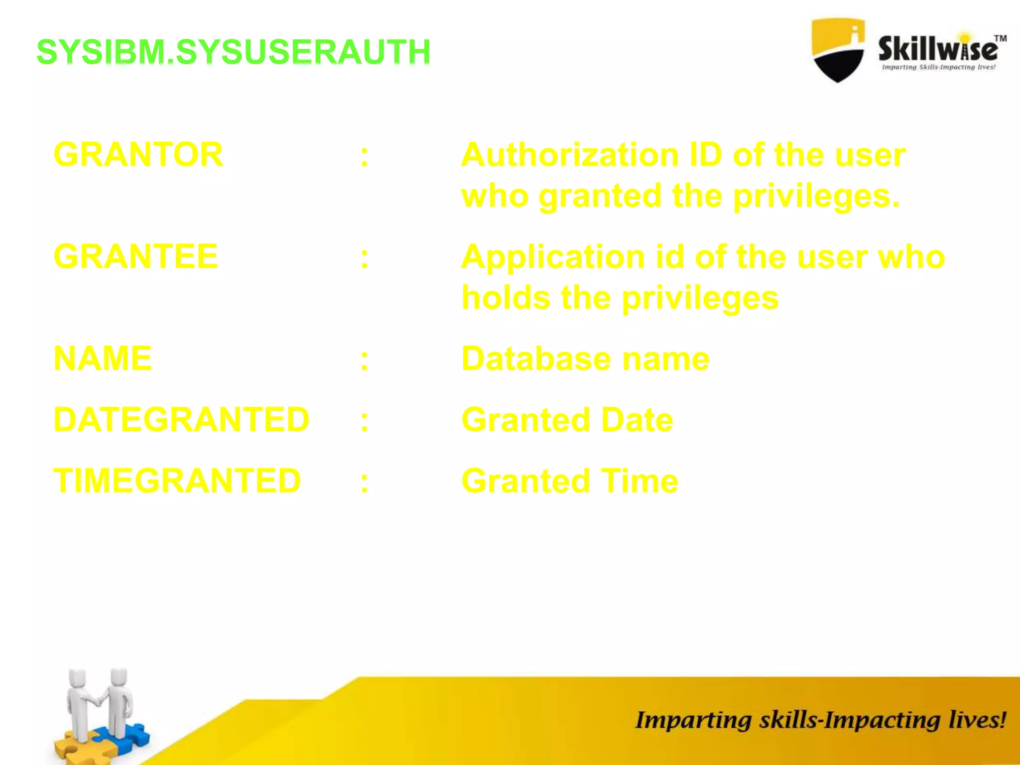 SYSIBM.SYSUSERAUTH
GRANTOR : Authorization ID of the user
who granted the privileges.
GRANTEE : Application id of the user who
holds the privileges
NAME : Database name
DATEGRANTED : Granted Date
TIMEGRANTED : Granted Time
 