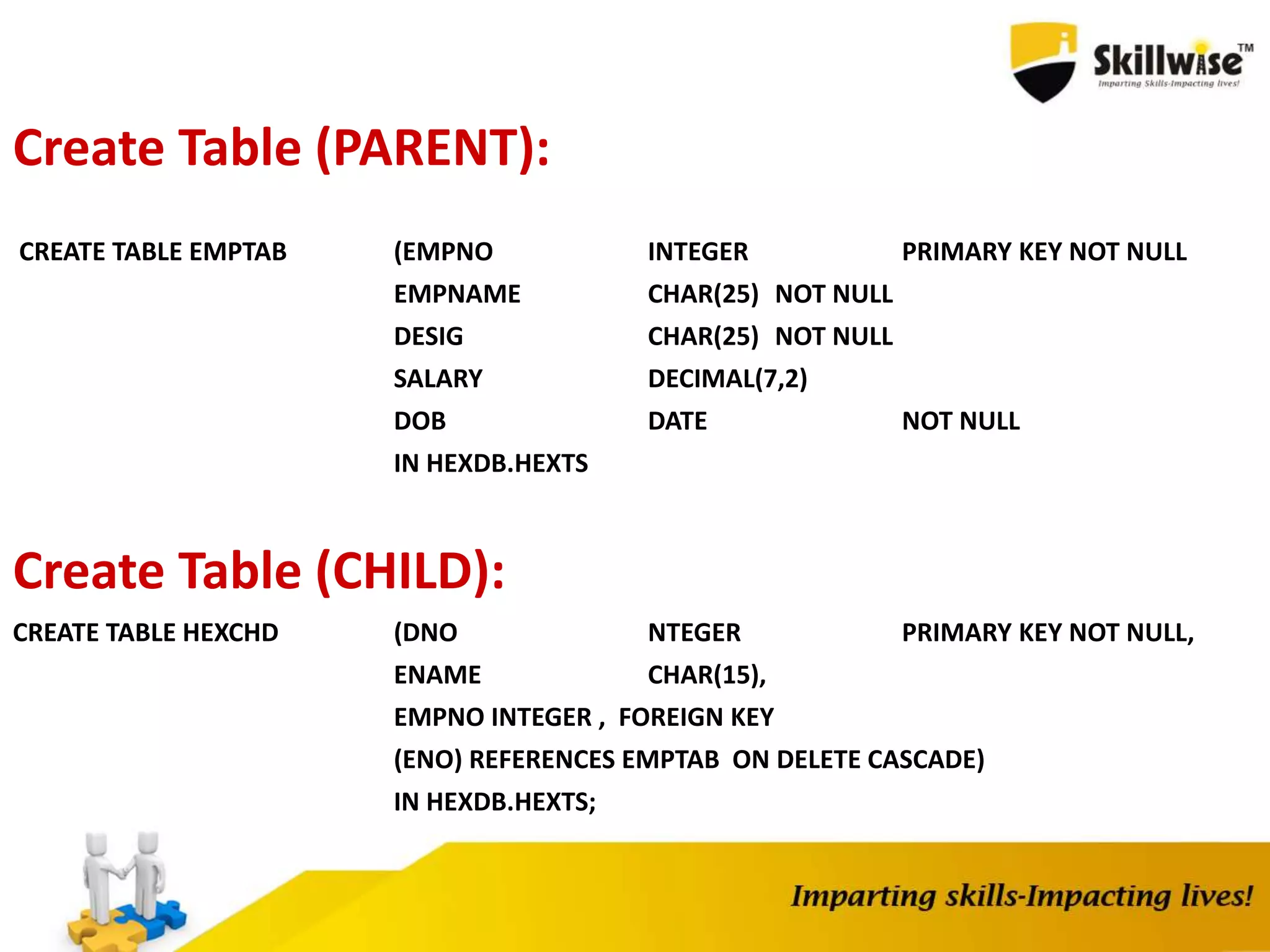 Create Table (PARENT):
CREATE TABLE EMPTAB (EMPNO INTEGER PRIMARY KEY NOT NULL
EMPNAME CHAR(25) NOT NULL
DESIG CHAR(25) NOT NULL
SALARY DECIMAL(7,2)
DOB DATE NOT NULL
IN HEXDB.HEXTS
Create Table (CHILD):
CREATE TABLE HEXCHD (DNO NTEGER PRIMARY KEY NOT NULL,
ENAME CHAR(15),
EMPNO INTEGER , FOREIGN KEY
(ENO) REFERENCES EMPTAB ON DELETE CASCADE)
IN HEXDB.HEXTS;
 