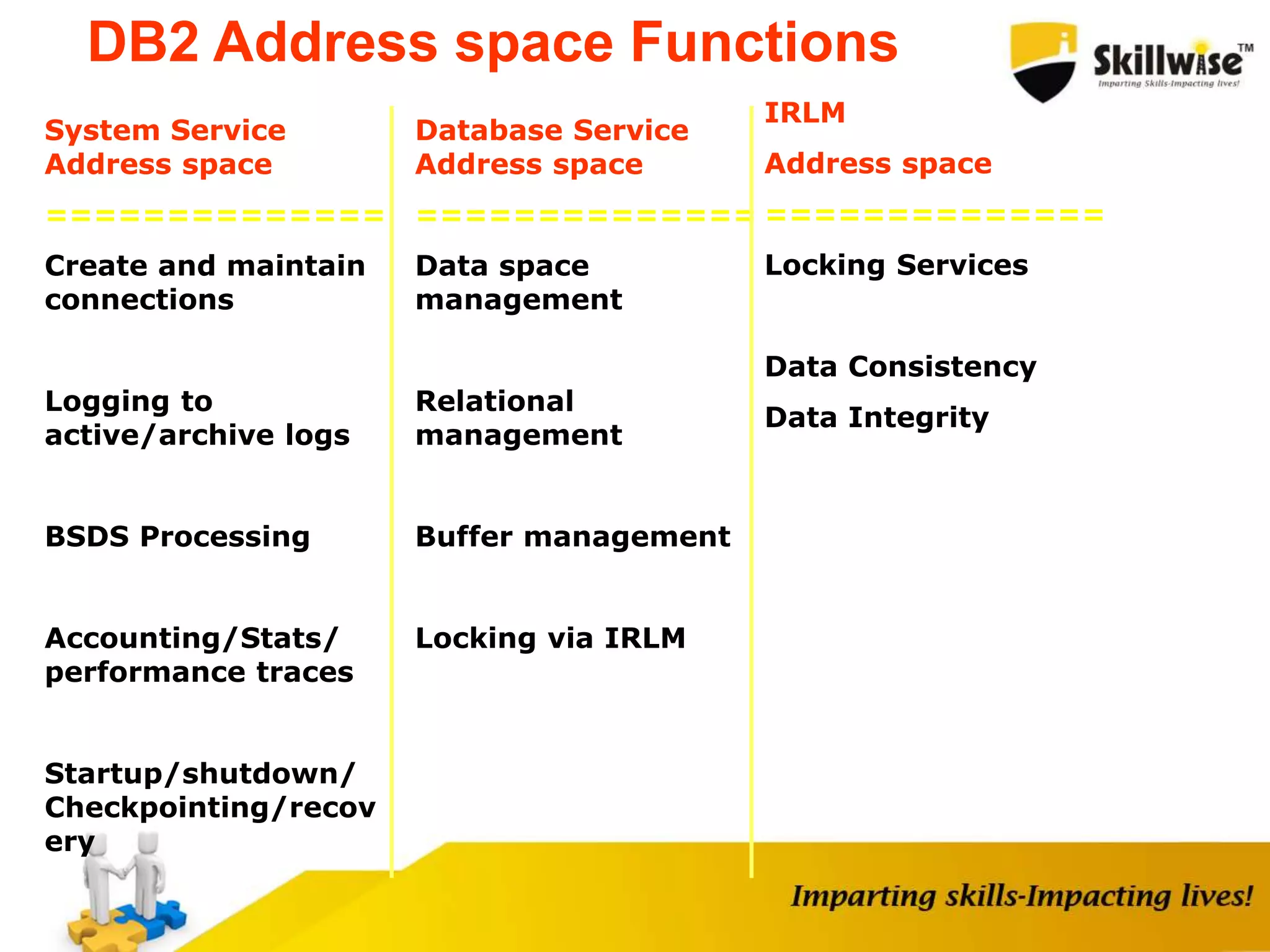 DB2 Address space Functions
System Service
Address space
==============
Create and maintain
connections
Logging to
active/archive logs
BSDS Processing
Accounting/Stats/
performance traces
Startup/shutdown/
Checkpointing/recov
ery
Database Service
Address space
==============
Data space
management
Relational
management
Buffer management
Locking via IRLM
IRLM
Address space
==============
Locking Services
Data Consistency
Data Integrity
 