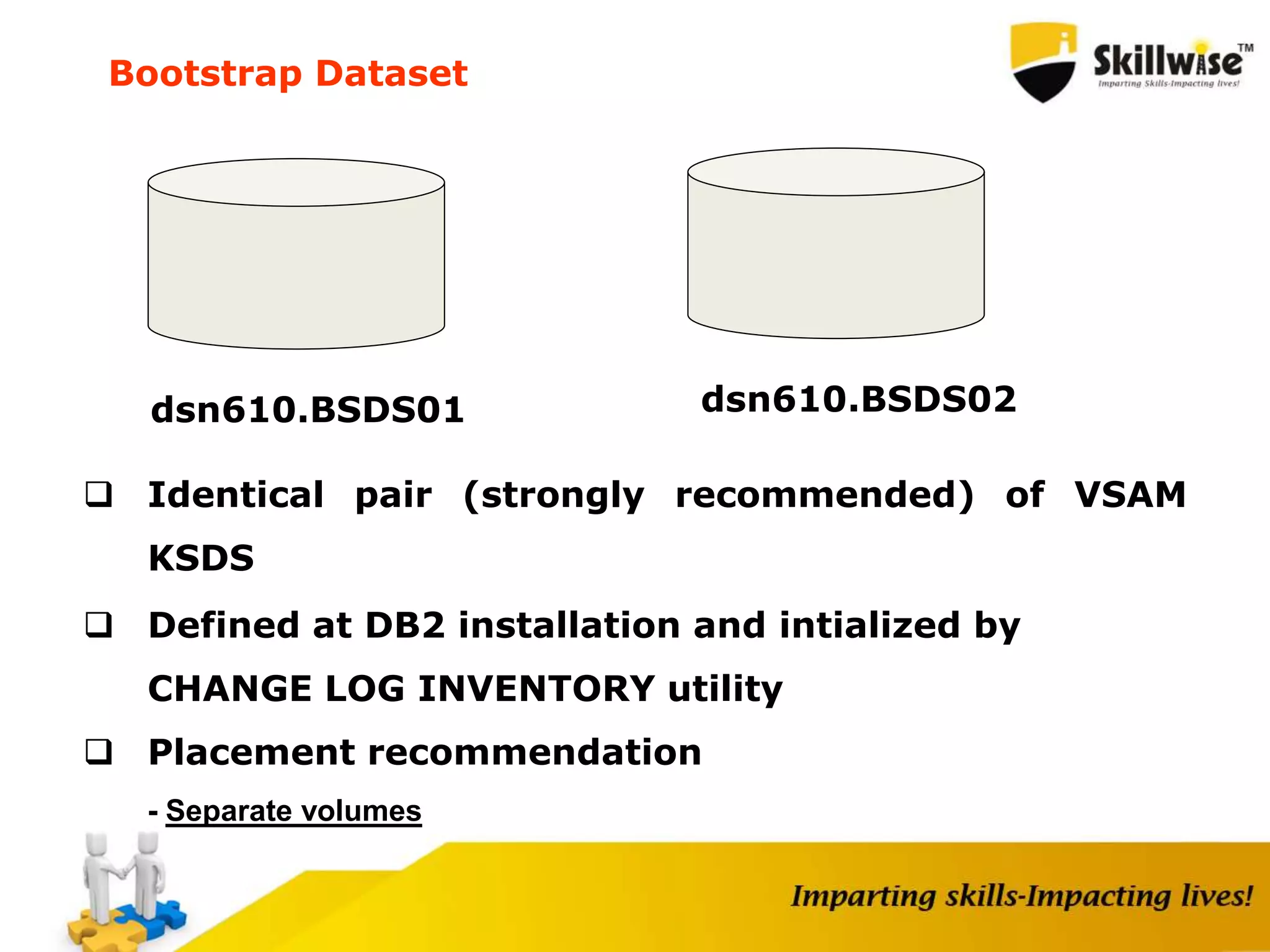  Identical pair (strongly recommended) of VSAM
KSDS
 Defined at DB2 installation and intialized by
CHANGE LOG INVENTORY utility
 Placement recommendation
- Separate volumes
Bootstrap Dataset
dsn610.BSDS01 dsn610.BSDS02
 