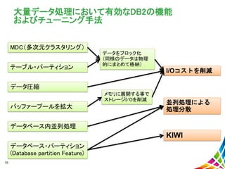 15
大量データ処理において有効なDB2の機能
およびチューニング手法
MDC（多次元クラスタリング）
データをブロック化
（同様のデータは物理
的にまとめて格納）
データ圧縮
バッファープールを拡大
メモリに展開する事で
ストレージI/Oを削減
テーブル・パーティション
データベース内並列処理
データベース・パーティション
(Database partition Feature)
I/Oコストを削減
並列処理による
処理分散
KIWI
 