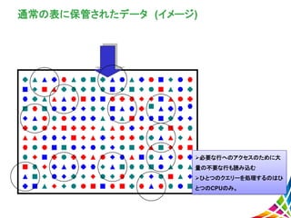 通常の表に保管されたデータ (イメージ)
必要な行へのアクセスのために大
量の不要な行も読み込む
ひとつのクエリーを処理するのはひ
とつのCPUのみ。
 