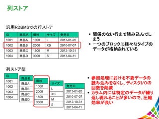 列ストア
汎用RDBMSでの行ストア
列ストア型
 参照処理における不要データの
読み込みをなくし、ディスクI/Oの
回数を削減
 カラム内には特定のデータが繰り
返し現れることが多いので、圧縮
効率が良い
ID 商品名 価格 サイズ 発売日
1001 商品A 1000 L 2013-01-20
1002 商品B 2000 XS 2010-07-07
1003 商品C 1500 M 2012-10-31
1004 商品D 3000 S 2013-04-11
ID
1001
1002
1003
1004
商品名
商品A
商品B
商品C
商品D
価格
1000
2000
1500
3000
サイズ
L
XS
M
S
発売日
2013-01-20
2010-07-07
2012-10-31
2013-04-11
 関係のない行まで読み込んでし
まう
 一つのブロックに様々なタイプの
データが格納されている
 