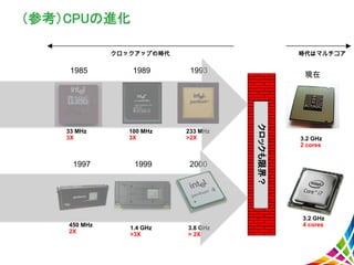 1985
33 MHz
3X
1989
100 MHz
3X
1993
233 MHz
>2X
1997
450 MHz
2X
1999
1.4 GHz
>3X
2000
3.8 GHz
> 2X
現在
3.2 GHz
2 cores
3.2 GHz
4 cores
クロックアップの時代 時代はマルチコア
クロックも限界？
（参考）CPUの進化
 