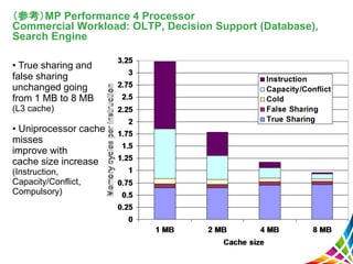27
（参考）MP Performance 4 Processor
Commercial Workload: OLTP, Decision Support (Database),
Search Engine
• True sharing and
false sharing
unchanged going
from 1 MB to 8 MB
(L3 cache)
• Uniprocessor cache
misses
improve with
cache size increase
(Instruction,
Capacity/Conflict,
Compulsory)
 