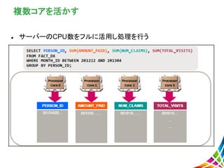 複数コアを活かす
 サーバーのCPU数をフルに活用し処理を行う
 