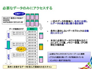 必要なデータのみにアクセスする
 一定のデータ件数毎に、各列に出現し
たデータの最大値と最小値を保持
 条件に適合しないデータブロックは自動
的にスキップ
 本当に必要なデータだけを読み込むこ
とにより、I/O量、メモリー容量、CPU時
間を大幅削減
発売日
2013-01-01
2013-01-02
2013-01-03
2013-01-04
2013-01-05
2013-01-06
2013-01-07
2013-01-08
2013-01-09
2013-01-10
2013-01-11
2013-01-12
2013-01-13
Min: 2013-01-09
Max:2013-01-13
SELECT 発売日 FROM T
WHERE
HATSUBAI=‘2013-01-06’
Min: 2013-01-01
Max:2013-01-04
SKIP
条件に合致するデータを含んだ領域のみをスキャン
Min: 2013-01-05
Max:2013-01-08
SKIP
ヒット！
圧縮データ
データ範囲のタグ
© 2013 IBM Corporation
必要なブロックだけがバッファープールに展開
アクセス頻度の高いデータが格納されている
インメモリー表ができあがる
 