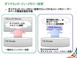 ダイナミック・イン・メモリー技術
 ダイナミック・イン・メモリー技術でコンパクトなイン・メモリー・デー
タベース環境を提供可能
1TB以上の Memory
128GB Memory
1TB Storage 1TB Storage
一般的なインメモリー技術 BLU Accelerationの
ダイナミック・イン・メモリー技術
すべてのデータを
メモリーに展開
使用頻度の高い、必
要なデータを
メモリーに随時展開
 