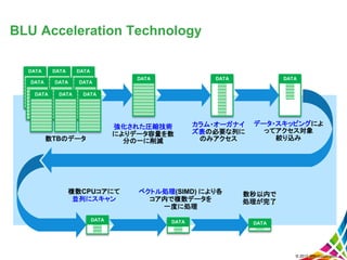 数TBのデータ
強化された圧縮技術
によりデータ容量を数
分の一に削減
複数CPUコアにて
並列にスキャン
ベクトル処理(SIMD) により各
コア内で複数データを
一度に処理
数秒以内で
処理が完了
カラム・オーガナイ
ズ表の必要な列に
のみアクセス
データ・スキッピングによ
ってアクセス対象
絞り込み
DATA
DATA
DATA
DATA
DATA
DATA
DATA
DATA
DATA
DATA DATA DATA
DATA
DATA DATA
© 2013 IBM Corporation
BLU Acceleration Technology
 