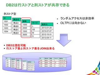 DB2は行ストアと列ストアが共存できる
 ランダムアクセスは非効率
 OLTPには向かない
 DB2は混在可能
 行ストア表と列ストア表をJOIN出来る
列ストア型
ID
1001
1002
1003
1004
商品名
商品A
商品B
商品C
商品D
価格
1000
2000
1500
3000
サイズ
L
XS
M
S
発売日
2013-01-20
2010-07-07
2012-10-31
2013-04-11
 
