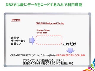DB2 BLU Design and Tuning
• Create Table
• Load data
DB2では表にデータをロードするのみで利用可能
CREATE TABLE T1 ( C1 int, C2 char(200)) ORGANIZED BY COLUMN
これだけ
索引や
サマリー表も
必要ない
アプライアンスに置き換える。ではなく、
汎用のRDBMSであるDB2の中で利用出来る
 