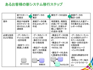 新マスターへ
の統合
実績データの
集計
属性データの追加 実績データの
集計・分析
要件 商品や地域等
のカテゴリーを
切り口とした高
速検索
実績データの集
計およびレポート
作成
季節属性、揮発性
の高いサービス属
性など、正規化が
難しい属性データ
の追加・拡張
蓄積された大量デー
タの集計および分析。
レポート作成
必要な技術
および製品
・データのパー
ティション分割
・並列処理
・検索ワードに
関連した検索
・データのパーテ
ィション分割
・集計クエリの並
列・分散処理
・商品データと実
績データの関連
性の可視化
・構造化データの格
納（JSONやXMLな
ど）
・構造化データに対
するクエリ処理
・NOSQL DB
・属性データも含め
た関連性の可視化
・データのパーティシ
ョン分割またはデー
タベースの分割
・集計・分析の並列・
分散処理
・高速ストレージ
・インメモリ処理
・高度な関連性の可
視化
・利用ユーザー毎の
パーソナライゼーシ
ョン
あるお客様の新システム移行ステップ
新マスタDB 実績DB NoSQLDB
 