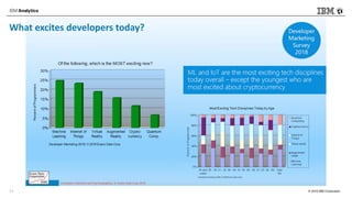© 2018 IBM Corporation
What excites developers today?
11
 