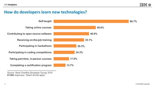 © 2018 IBM Corporation
How do developers learn new technologies?
12
 