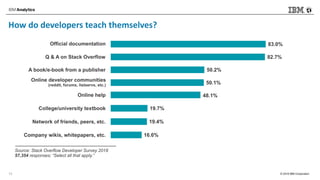 © 2018 IBM Corporation
How do developers teach themselves?
13
 