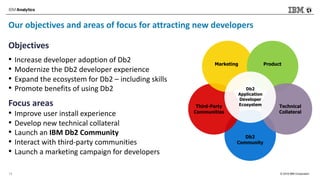 © 2018 IBM Corporation
Our objectives and areas of focus for attracting new developers
14
Objectives
• Increase developer adoption of Db2
• Modernize the Db2 developer experience
• Expand the ecosystem for Db2 – including skills
• Promote benefits of using Db2
Focus areas
• Improve user install experience
• Develop new technical collateral
• Launch an IBM Db2 Community
• Interact with third-party communities
• Launch a marketing campaign for developers
 