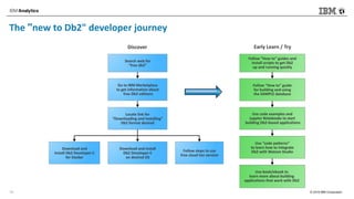 © 2018 IBM Corporation
The "new to Db2" developer journey
15
 
