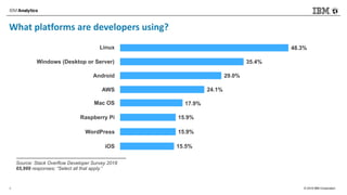 © 2018 IBM Corporation
What platforms are developers using?
4
 