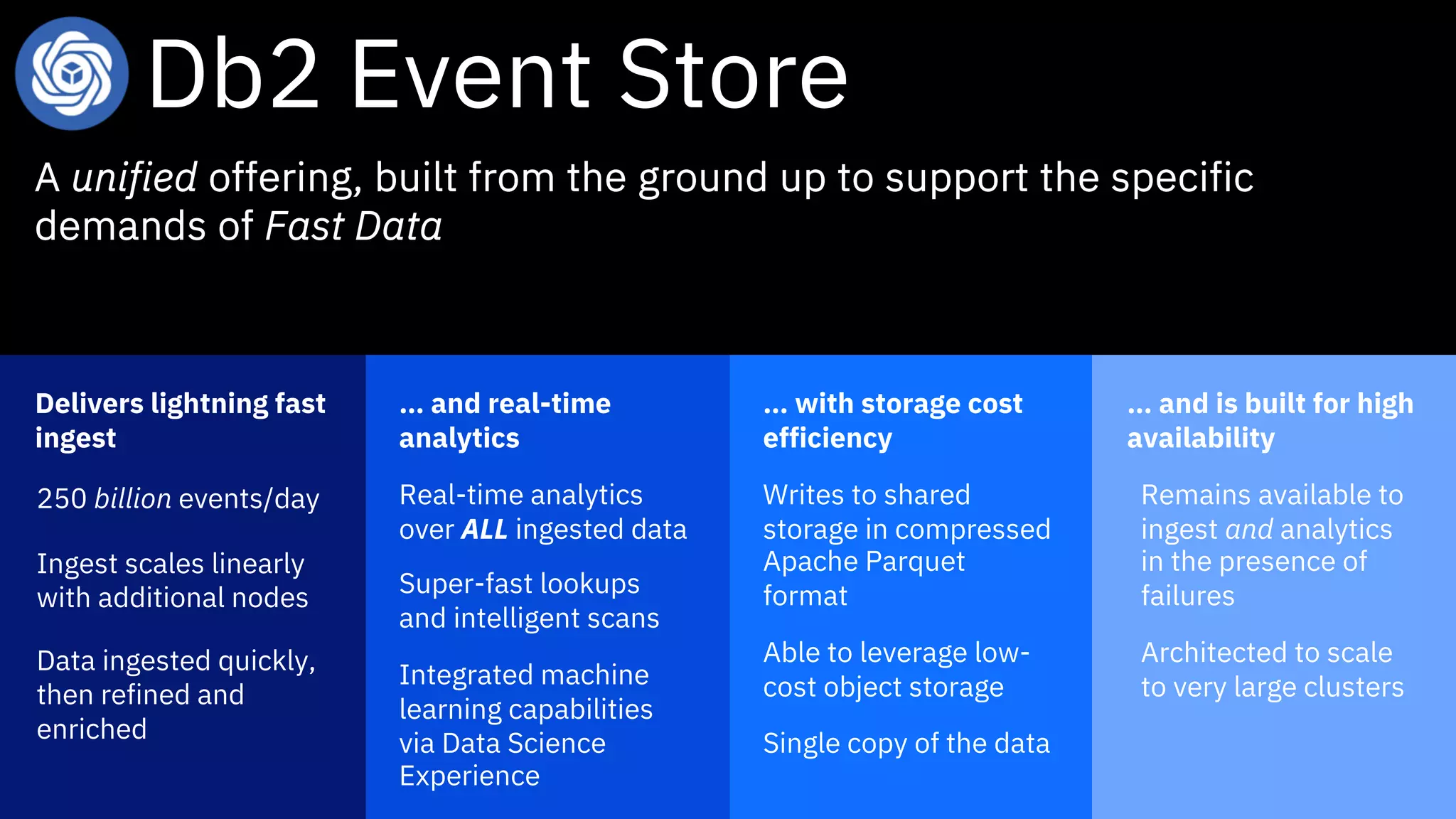 … with storage cost
efficiency
Writes to shared
storage in compressed
Apache Parquet
format
Able to leverage low-
cost object storage
Single copy of the data
Db2 Event Store
… and is built for high
availability
Remains available to
ingest and analytics
in the presence of
failures
Architected to scale
to very large clusters
… and real-time
analytics
Real-time analytics
over ALL ingested data
Super-fast lookups
and intelligent scans
Integrated machine
learning capabilities
via Data Science
Experience
Delivers lightning fast
ingest
250 billion events/day
Ingest scales linearly
with additional nodes
Data ingested quickly,
then refined and
enriched
A unified offering, built from the ground up to support the specific
demands of Fast Data
 