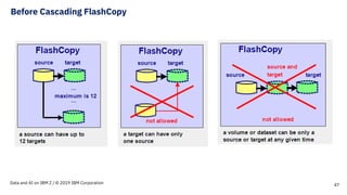 Db2 for z/OS and FlashCopy - Practical use cases (June 2019 Edition) | PDF