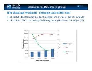 DB2 for z/OS Bufferpool Tuning win by Divide and Conquer or Lose by ...