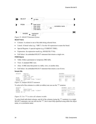 Db2 luw 9.5 cookbook | PDF