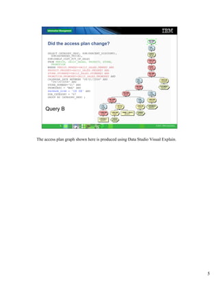 Did the access plan change?

      SELECT CATEGORY_DESC, SUM(PERCENT_DISCOUNT),
        SUM(EXTENDED_PRICE),
      SUM(SHELF_COST_PCT_OF_SALE)
      FROM PERIOD, DAILY_SALES, PRODUCT, STORE,
        PROMOTION
      WHERE PERIOD.PERKEY=DAILY_SALES.PERKEY AND
      PRODUCT.PRODKEY=DAILY_SALES.PRODKEY AND
      STORE.STOREKEY=DAILY_SALES.STOREKEY AND
      PROMOTION.PROMOKEY=DAILY_SALES.PROMOKEY AND
      CALENDAR_DATE BETWEEN '04/01/2004' AND
        '04/14/2004' AND
      STORE_NUMBER='01' AND
      PROMODESC = 'Web' AND
      PACKAGE_SIZE = '16 OZ' AND
      SUB_CATEGORY = 747
      GROUP BY CATEGORY_DESC ;



    Query B


             5                                                    © 2011 IBM Corporation




The access plan graph shown here is produced using Data Studio Visual Explain.




                                                                                           5
 