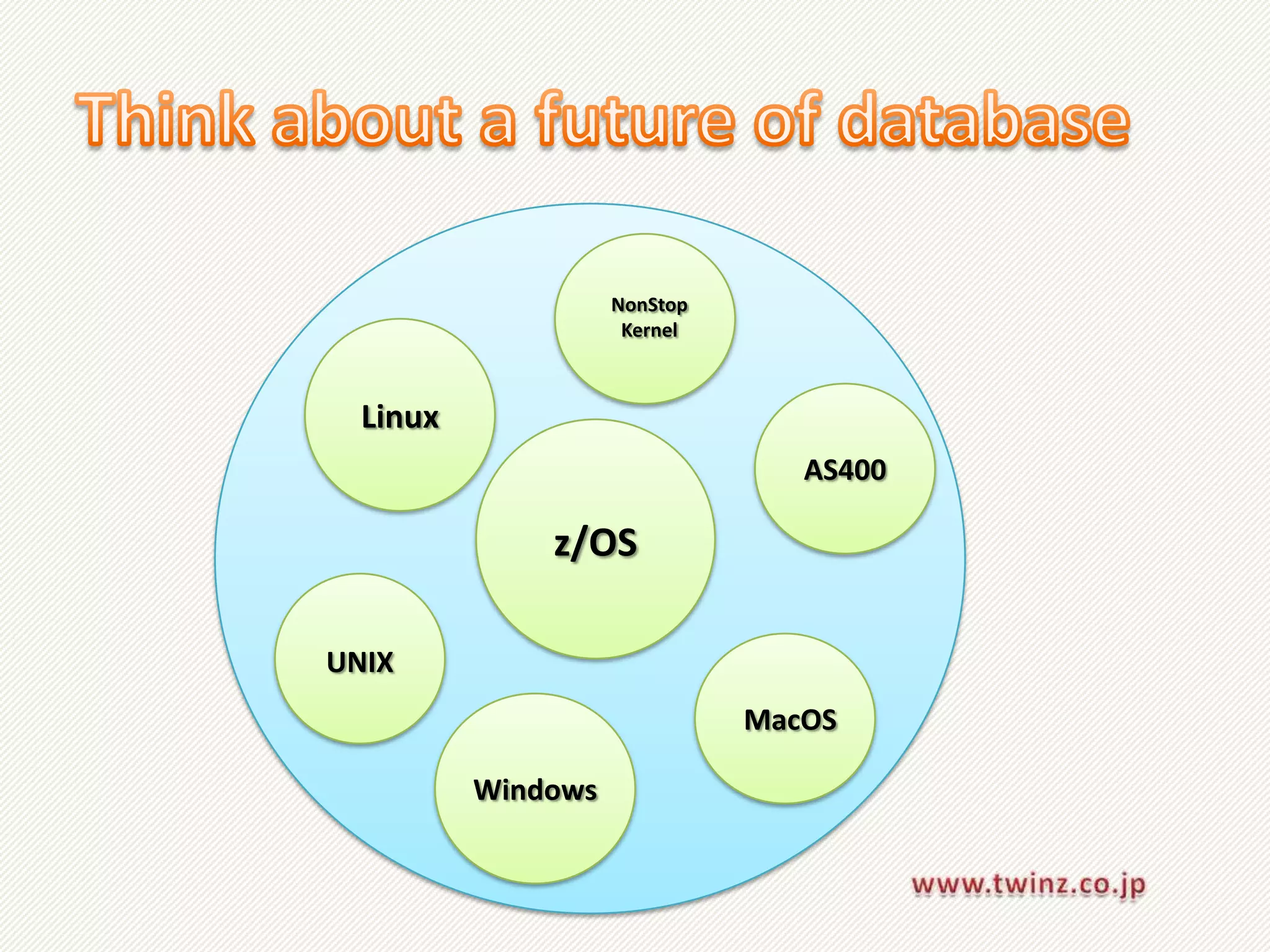NonStop
                     Kernel



  Linux
                                 AS400

              z/OS

UNIX
                              MacOS

          Windows
 