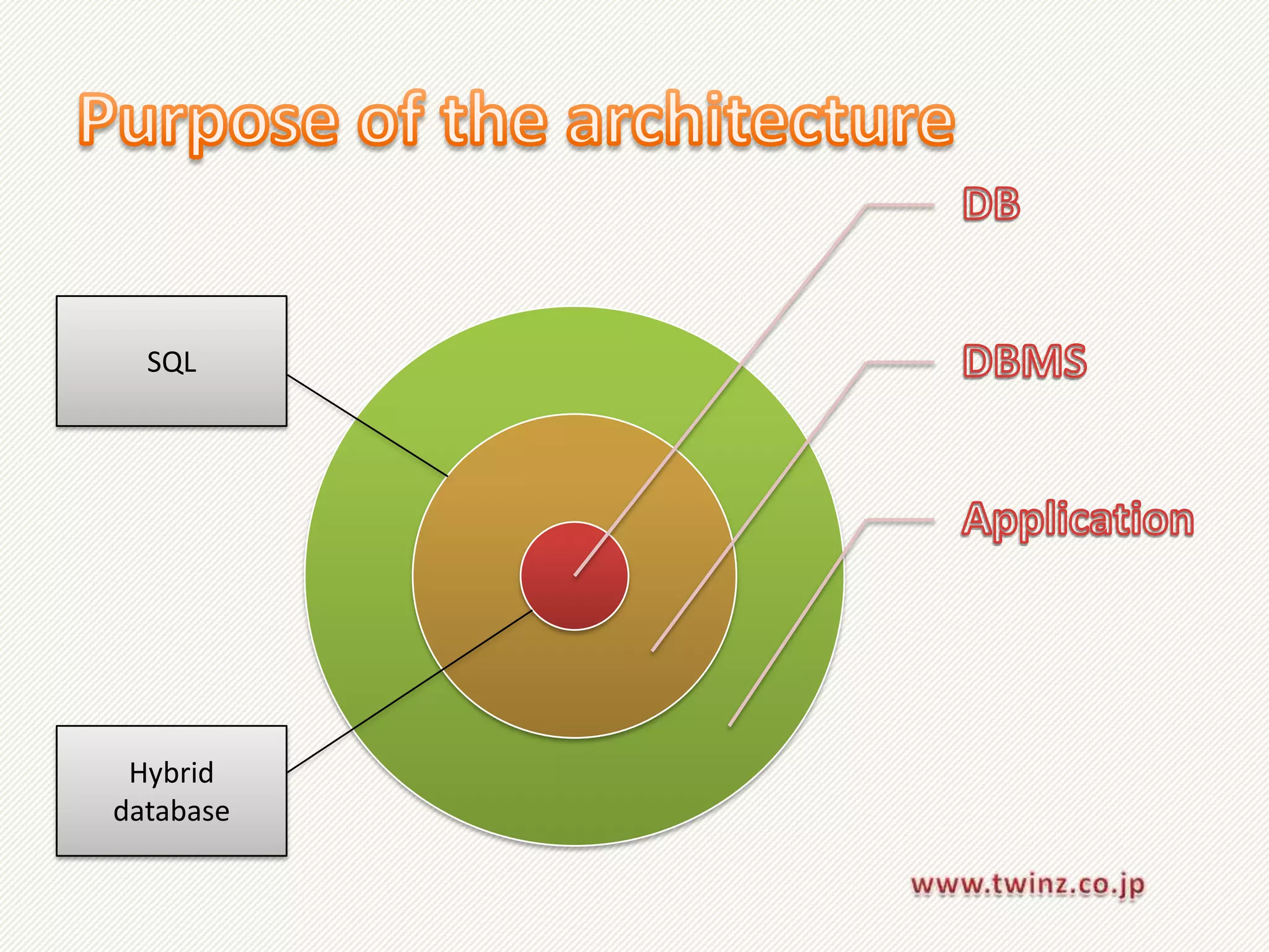 SQL




 Hybrid
database
 